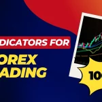 top forex indicators explained