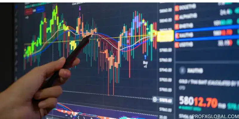 why 95% traders lose money in trading?