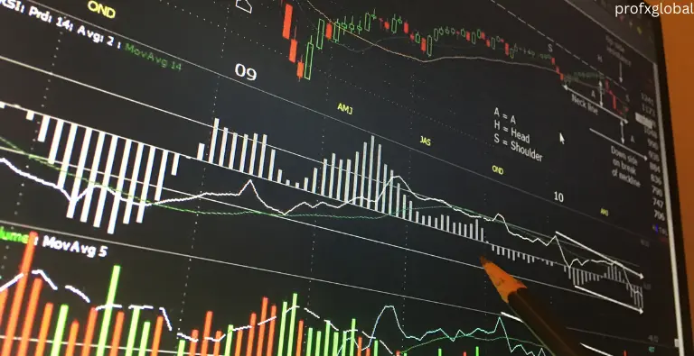 top forex indicators explained
