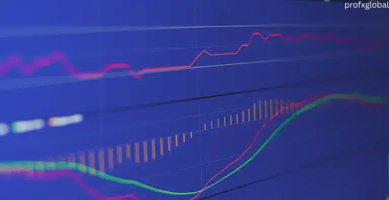 top forex indicators explained